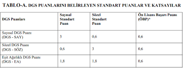 Sınıf ortalama hesaplama yönetmeliğe uygun hesaplanmaktadır. Dgs Icin Obp Hesaplama
