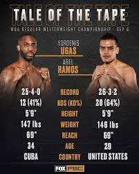 He fought 9 fights, before he was sent to prison in 2001, serving 8 1/2 years on a controlled substance charge. Pbc On Fox Yordenis Ugas And Abel Ramos Look To Facebook