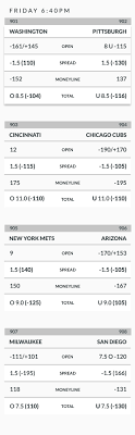 Compare today's college basketball odds and lines from vegas style sportsbooks. Run Line Betting Point Spreads For Baseball Sbd