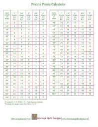 Victoriana Quilt Designs Quilt Calculator Charts For