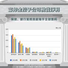 Jun 07, 2021 · 富邦金(2881)嚴密監控疫情變化並持續超前部署，富邦金控與醫療院所合作，今(7)日正式成立「富邦篩檢站」，預估篩檢量能每月可達一萬人次，依. 2021 ç ´ç´€éŒ„é…ç™¼4 å…ƒè‚¡åˆ© å¯Œé‚¦é‡' 2881 é‡'æŽ§ä¸­çš„epsç²åˆ©çŽ‹ Stockfeel è‚¡æ„Ÿ