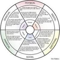 Image Result For Finding Balance In Life Worksheet Life Balance Wheel Of Life Life Balance Wheel