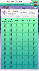 Mesprit Iv Chart 90 Ivs Plus 10 10 10 Thesilphroad