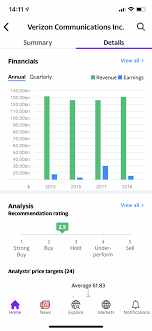 How to set up stock price alerts (and rsi alerts on stocks) there' over 2000 companies listed on the stock market. Yahoo Finance App Yahoo Mobile Uk