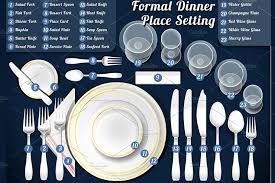 Formal Dinner Place Setting Dinner Table Setting Table Etiquette Table Setting Etiquette