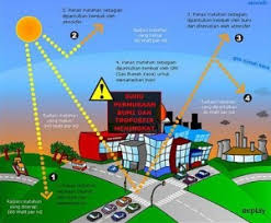 Dampak yang timbul jika menggunakan gas cfc pada kulkas, hair spray, dan ac adalah …. Jenis Jenis Pencemaran Udara Dan Dampaknya Masterpendidikan Com