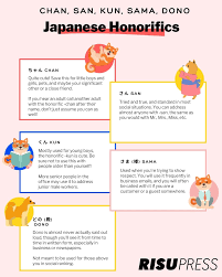 Japanese Honorifics: San, Kun, Chan, and More! 