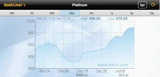 65 credible 24 hour silver chart