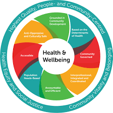 Model Of Health And Wellbeing Alliance For Healthier
