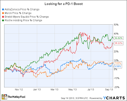 Is Astrazenecas Recent Acquisition Bigger Than Onyx The