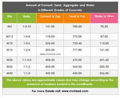 7 Best Concrete Calculation Images Concrete Mix Design