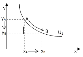 Marginal rate of substitution is the rate at which a consumer is willing to replace one good with another. Https Cosmin Marinescu Ro Wp Content Uploads 2017 10 4 Optimul Cons Pdf