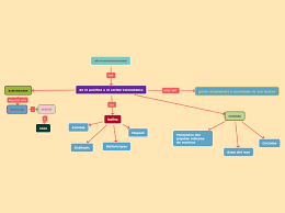 Un mapa conceptual es un diagrama que tiene la función de describir las relaciones sugeridas entre varios conceptos. Afrocolombianidad Mapa Mental Amostra