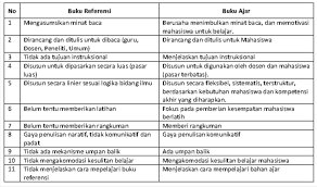 Tahun terbit diikuti tanda titik (.) c. Buku Referensi Dan Buku Ajar Apa Saja Perbedaannya