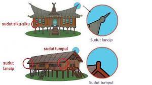 Check spelling or type a new query. Kunci Jawaban Tema 1 Kelas 4 Sd Halaman 88 89 90 91 93 94 95 96 99 Tematik Kerjasama Besar Sudut Tribunnews Com Line Today