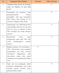 Buku bahasa indonesia kelas 12. Kunci Jawaban Soal Pkn Kelas 12 Halaman 21