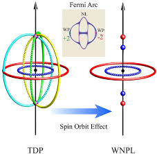 Ile ilgili aramalar nodal point. Weyl Nodal Point Line Fermion In Ferromagnetic Eu5bi3 The Journal Of Physical Chemistry Letters X Mol