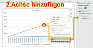 Excel 2 Achse Anfugen Sekundarachse