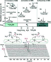 High quality, energy efficient window glazing systems and solutions. Recent Advances In Hydrogenation Of Co 2 Into Hydrocarbons Via Methanol Intermediate Over Heterogeneous Catalysts Catalysis Science Technology Rsc Publishing Doi 10 1039 D0cy01913e