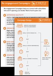 Re Engagement Campaigns Firefly Partners