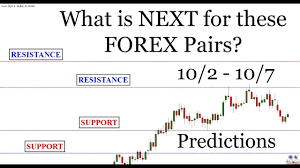 candlestick charts weekly market predictions 10 2 10 7 forex trading