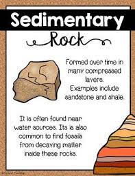 Let S Learn About The Three Types Of Rocks And The Rock Cycle Rock Cycle Posters And Anchor Chart By Tails Of T Earth Science Lessons Anchor Charts Rock Cycle