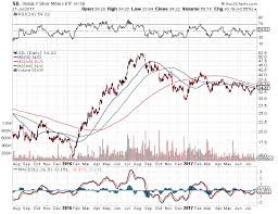 Gold And Silver Technical Charts Come To A Head Seeking Alpha