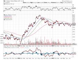 gold and silver technical charts come to a head seeking alpha