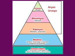 The Aryans And The Caste System The Aryans