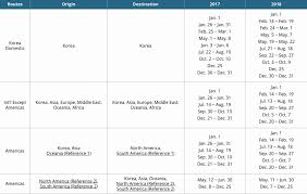 Korean Air Miles Chart 2019