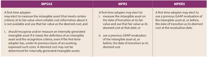 High level comparison of the difference between pers and mpers: Comparison Between Mpsas Mfrs And Mpers Intangible Assets Accountants Today