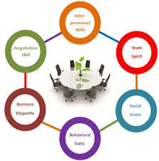 Teleservices Is One Of The Top Management Training Company In Dubai Uae Offering A Myriad Of Courses Under Soft Skills Soft Skills Training Negotiation Skills