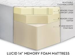 14 Lucid By Linenspa Cashmere Covered Firm 5 3lb Ventilated Memory Foam Triple Layer Viscoelas Memory Foam Mattress Reviews Memory Foam Mattress Foam Mattress