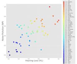 These Are The Cities With The Worst Noise Pollution World