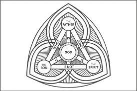Following the holy scriptures and the church fathers, the church believes that the trinity is three divine persons (hypostases) who share one essence (ousia). Understanding The Doctrine Of The Trinity Free Printable Foundations Of Faith Series