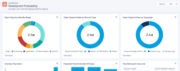 67 New Reports And 4 New Dashboards In The Salesforce