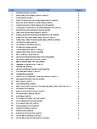 Check spelling or type a new query. Kotak List And New Rate Companies Business