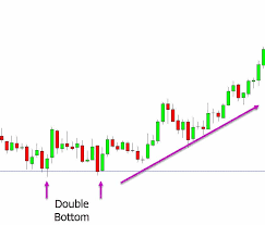 We did not find results for: Profitable Chart Patterns With Free Pdf Guide
