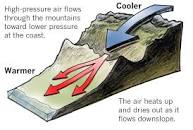 Image result for santa ana winds