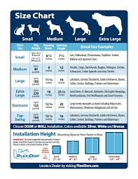 Plexidor Pet Doors Frequently Asked Plexidor Questions