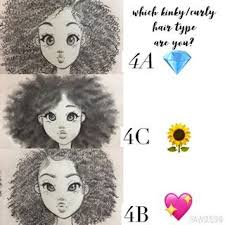 I M A Mix Of 4a 4b Comment Yours Below Naturalhair Natural Blackhair Kinkyhair Christina Lorre Drawings How To Draw Hair Christina Lorre