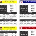 Malaysia 4d Results Check 4d Results