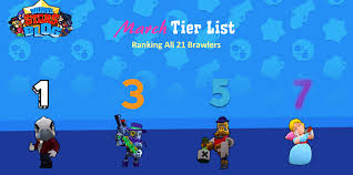 Comprehensive brawl stars wiki with articles covering everything from heroes, to strategies, to tournaments, to competitive players and teams. Brawl Stars March Tier List Ranking All 21 Brawlers Brawl Stars Blog
