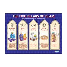 Religion School Poster The Five Pillars Of Islam
