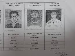 Get score vs sectional marks and overall score based on submitted xat 2020 response sheets. Ca Final Nov 2019 Toppers Complete Details Marksheets And Much More