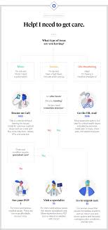 flowchart design inspiration from oscar health flow chart