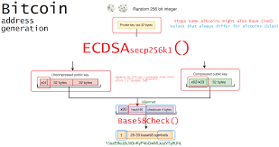 Top 5 bitcoin vanity addresses. Can You Make Altcoin Vanity Addresses Out Of Those Of Bitcoin Bitcoin Stack Exchange