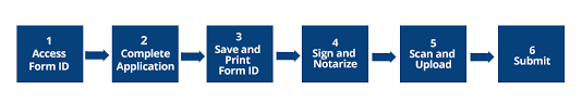 Check spelling or type a new query. Sec Gov Filing A Form D Notice