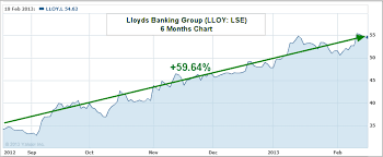 Is Lloyds Banking Stock Lyg Lloy A Buy Sell Or Hold In