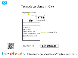 Template Class C Programming Geekboots Writing Code Learn Programming Templates